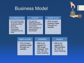 Business Model
ACCOMMODATION
• 5% of amount paid
for by the customer
at the time of the
booking
• 50% of the
commission
collected from the
hotel
FLIGHTS
• For pay-per-
booking partners,
50% of the booking
commission
• Other bookings on
pay-per-lead
commission
THINGS TO DO
• 20% of each
booking made
through our
website
RENT-A-CAR
• 10% of each
booking made
through our
website
FERRIES
• Still to be
agreed on.
Will range
between 10%
and 15% for
each booking
BUSES
• Still to be
agreed on.
Will probably
be 10% of
each booking
 