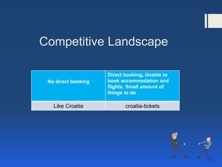 Competitive Landscape
No direct booking
Direct booking, Unable to
book accommodation and
flights. Small amount of
things to do
Like Croatia croatia-tickets
 