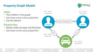 NODE&
key:&“value”&
proper4es&
Property+Graph+Model+
Nodes&
•  The&en44es&in&the&graph&
•  Can&have&name?value&proper%es'
•  Can&be&labeled&
RelaEonships&
•  Relate&nodes&by&type&and&direc4on&
•  Can&have&name?value&proper%es'
RELATIONSHIP&
NODE& NODE&
key:&“value”&
proper4es&
key:&“value”&
proper4es&
key:&“value”&
proper4es&
 