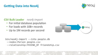 GeYng+Data+into+Neo4j+
CSV+Bulk+Loader++++neo4j/import'
•  For&ini4al&database&popula4on&
•  For&loads&with&10B+&records&
•  Up&to&1M&records&per&second&
bin/neo4jOimport%–Ointo%people.db%%
%OOnodes:Person%people.csv%
%OOrelationship:FRIEND_OF%friendship.csv%
 