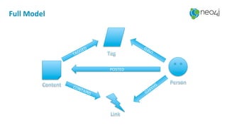 POSTED&
&&
&
&
Full+Model+
 