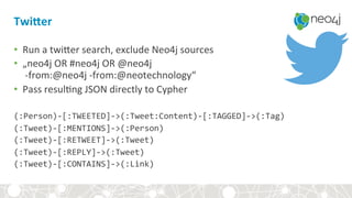 Twi]er+
•  Run&a&twiber&search,&exclude&Neo4j&sources&
•  „neo4j&OR&#neo4j&OR&@neo4j&&
&?from:@neo4j&?from:@neotechnology“&
•  Pass&resul4ng&JSON&directly&to&Cypher&
(:Person)O[:TWEETED]O>(:Tweet:Content)O[:TAGGED]O>(:Tag)%
(:Tweet)O[:MENTIONS]O>(:Person)%
(:Tweet)O[:RETWEET]O>(:Tweet)%
(:Tweet)O[:REPLY]O>(:Tweet)%
(:Tweet)O[:CONTAINS]O>(:Link)%
 