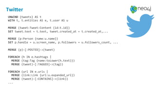 Twi]er+
UNWIND%{tweets}%AS%t%
WITH%t,%t.entities%AS%e,%t.user%AS%u%
%
MERGE%(tweet:Tweet:Content%{id:t.id})%
SET%tweet.text%=%t.text,%tweet.created_at%=%t.created_at,...%
%
MERGE%(p:Person%{name:u.name})%%
SET%p.handle%=%u.screen_name,%p.followers%=%u.followers_count,%...%
%
MERGE%(p)O[:POSTED]O>(tweet)%
%
FOREACH%(h%IN%e.hashtags%|%%
%%MERGE%(tag:Tag%{name:toLower(h.text)})%
%%MERGE%(tweet)O[:TAGGED]O>(tag))%
%
FOREACH%(url%IN%e.urls%|%
%%MERGE%(link:Link%{url:u.expanded_url})%
%%MERGE%(tweet)O[:CONTAINS]O>(link))%
...%
 
