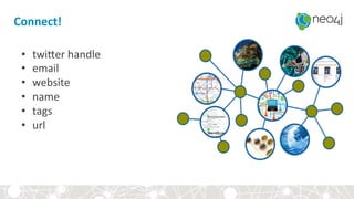 Connect!+&
•  twiber&handle&
•  email&
•  website&
•  name&
•  tags&
•  url&
 