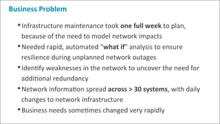 Background&
Business&problem& Solu4on&&&Beneﬁts&
©&All&Rights&Reserved&2014&|&Neo&Technology,&Inc.&
• Infrastructure&maintenance&took&one+full+week+to&plan,&
because&of&the&need&to&model&network&impacts&
• Needed&rapid,&automated&“what+if”&analysis&to&ensure&
resilience&during&unplanned&network&outages&
• Iden4fy&weaknesses&in&the&network&to&uncover&the&need&for&
addi4onal&redundancy&
• Network&informa4on&spread&across+>+30+systems,&with&daily&
changes&to&network&infrastructure&
• Business&needs&some4mes&changed&very&rapidly&
Business+Problem+
 
