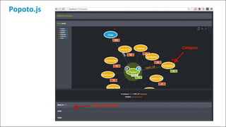 Background&
Business&problem& Solu4on&&&Beneﬁts&
©&All&Rights&Reserved&2014&|&Neo&Technology,&Inc.&
Popoto.js+
 