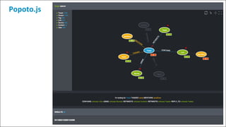 Background&
Business&problem& Solu4on&&&Beneﬁts&
©&All&Rights&Reserved&2014&|&Neo&Technology,&Inc.&
Popoto.js+
 