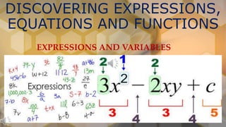 EXPRESSIONS AND VARIABLES
DISCOVERING EXPRESSIONS,
EQUATIONS AND FUNCTIONS
 