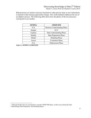 Discovering Knowledge in Data 2nd
Edition
Daniel T. Larose, Ph.D. & Chantal D. Larose, Ph.D.
4
Both processes are iterative and may loop back to other process steps as new information
is learned or data mining requirements change. Also, both methods emphasize the use of
an adaptive process. The following table shows how the phases of the two processes
correspond to one another:
SEMMA CRISP-DM
N/A Business Understanding Phase
Sample N/A1
Explore Data Understanding Phase
Modify Data Preparation Phase
Model Modeling Phase
Assess Evaluation Phase
N/A Deployment Phase
Table 5.1. SEMMA vs CRISP-DM
1
Although Sample does not correspond to a specific CRISP-DM phase, it often occurs during the Data
Understanding, Data Preparation, and Modeling Phases.
 