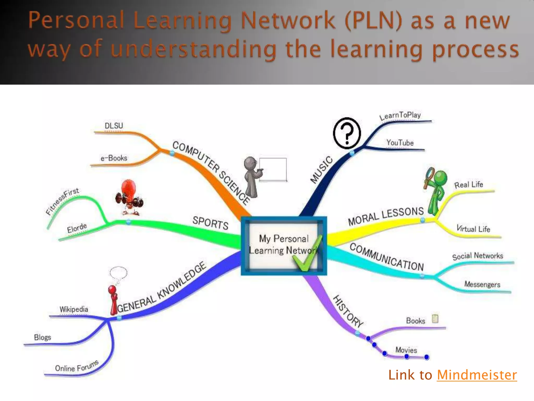 Personal Learning Network (PLN) as a new way of understanding the learning processLink to Mindmeister