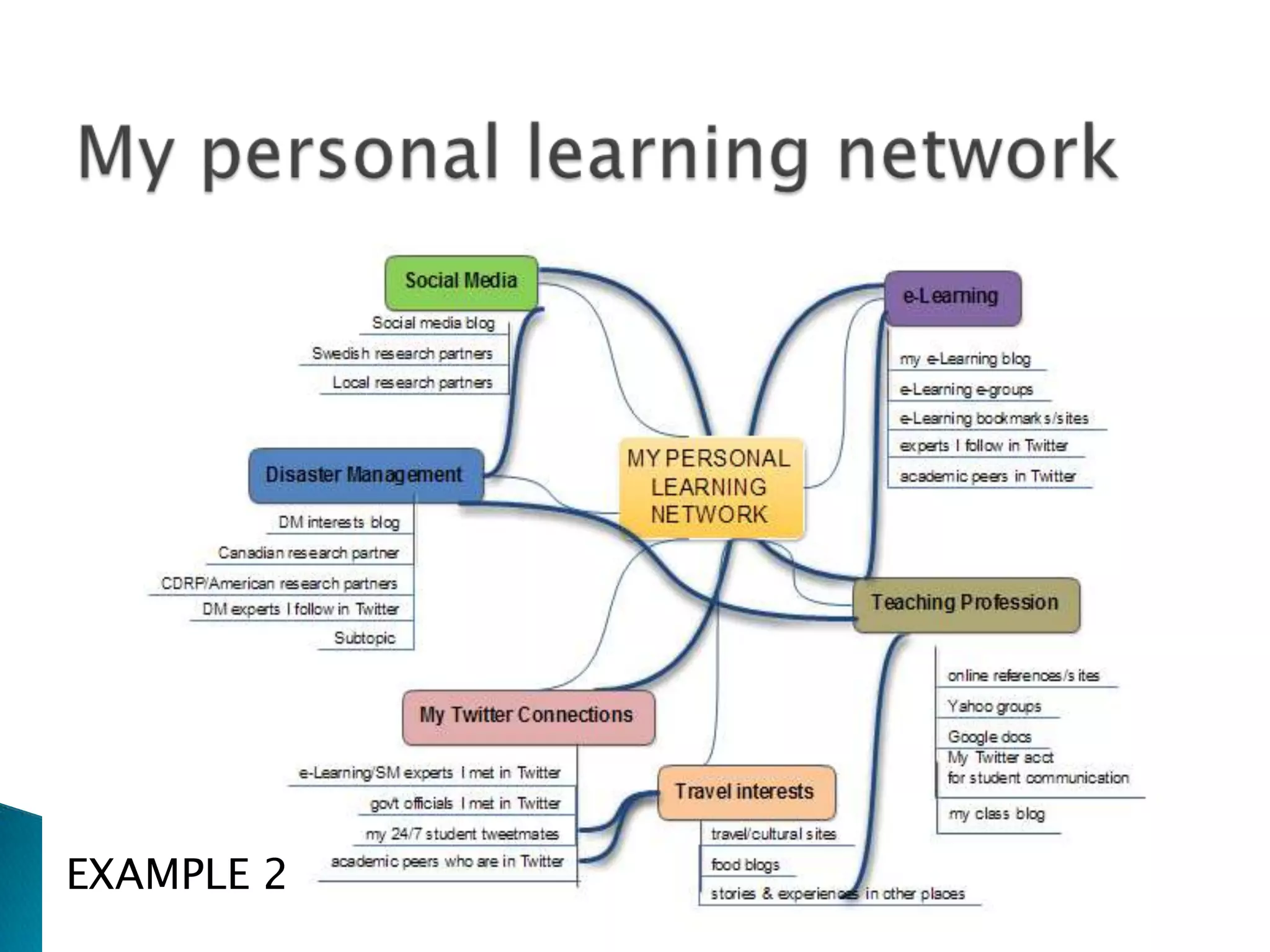 My personal learning networkEXAMPLE 2