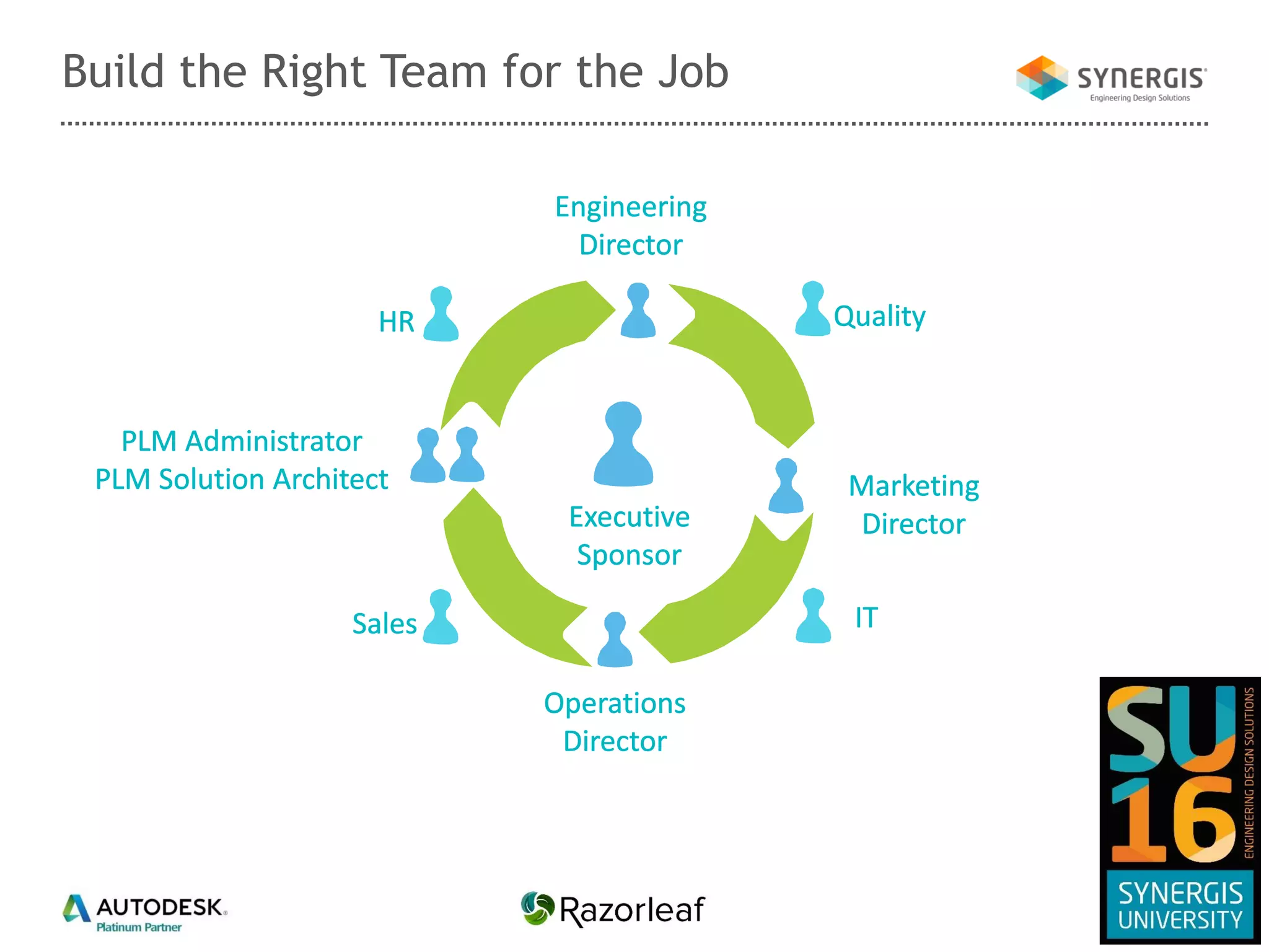 Build the Right Team for the Job
 