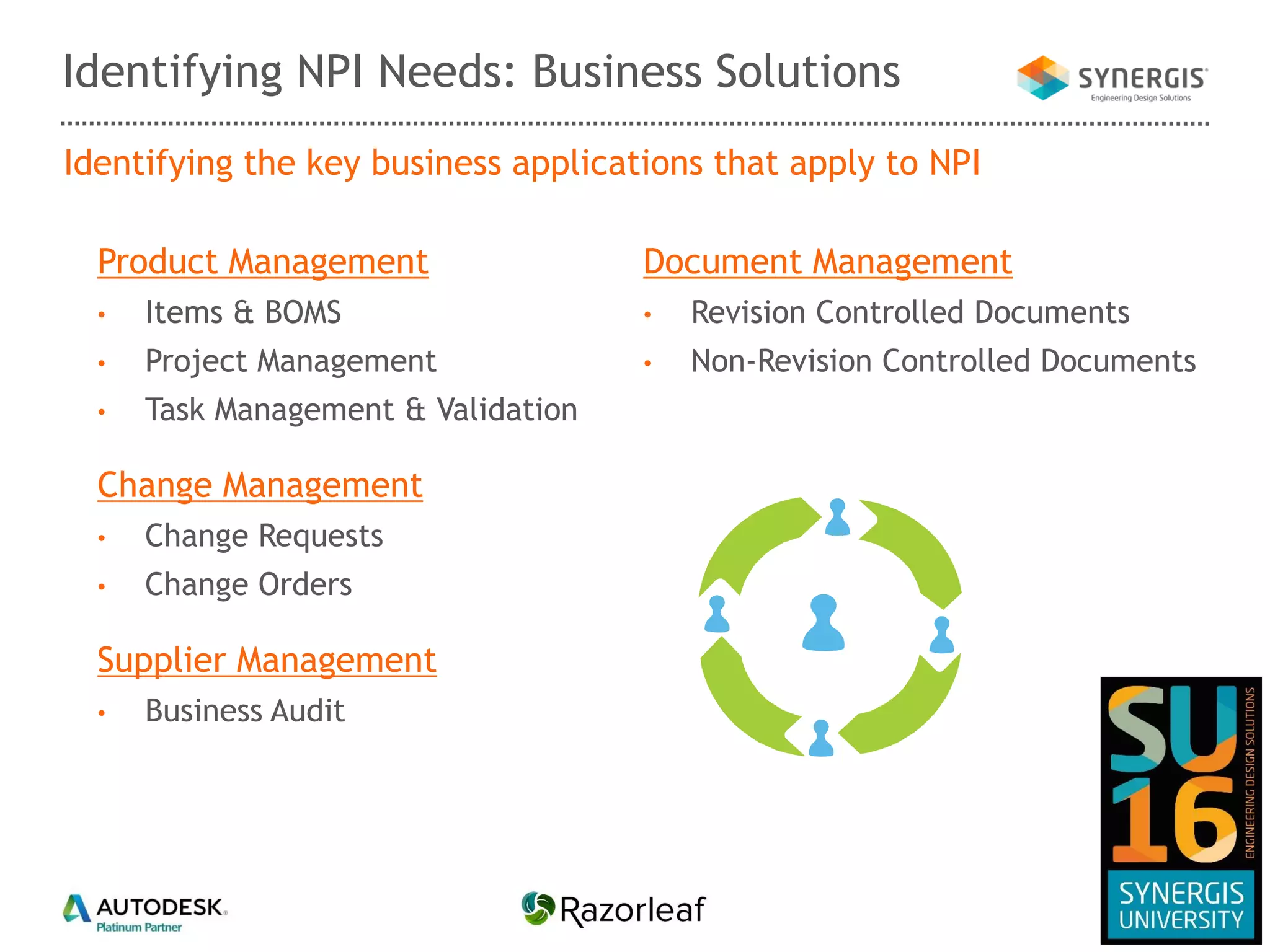 Identifying the key business applications that apply to NPI
Identifying NPI Needs: Business Solutions
Product Management
• Items & BOMS
• Project Management
• Task Management & Validation
Change Management
• Change Requests
• Change Orders
Supplier Management
• Business Audit
Document Management
• Revision Controlled Documents
• Non-Revision Controlled Documents
 