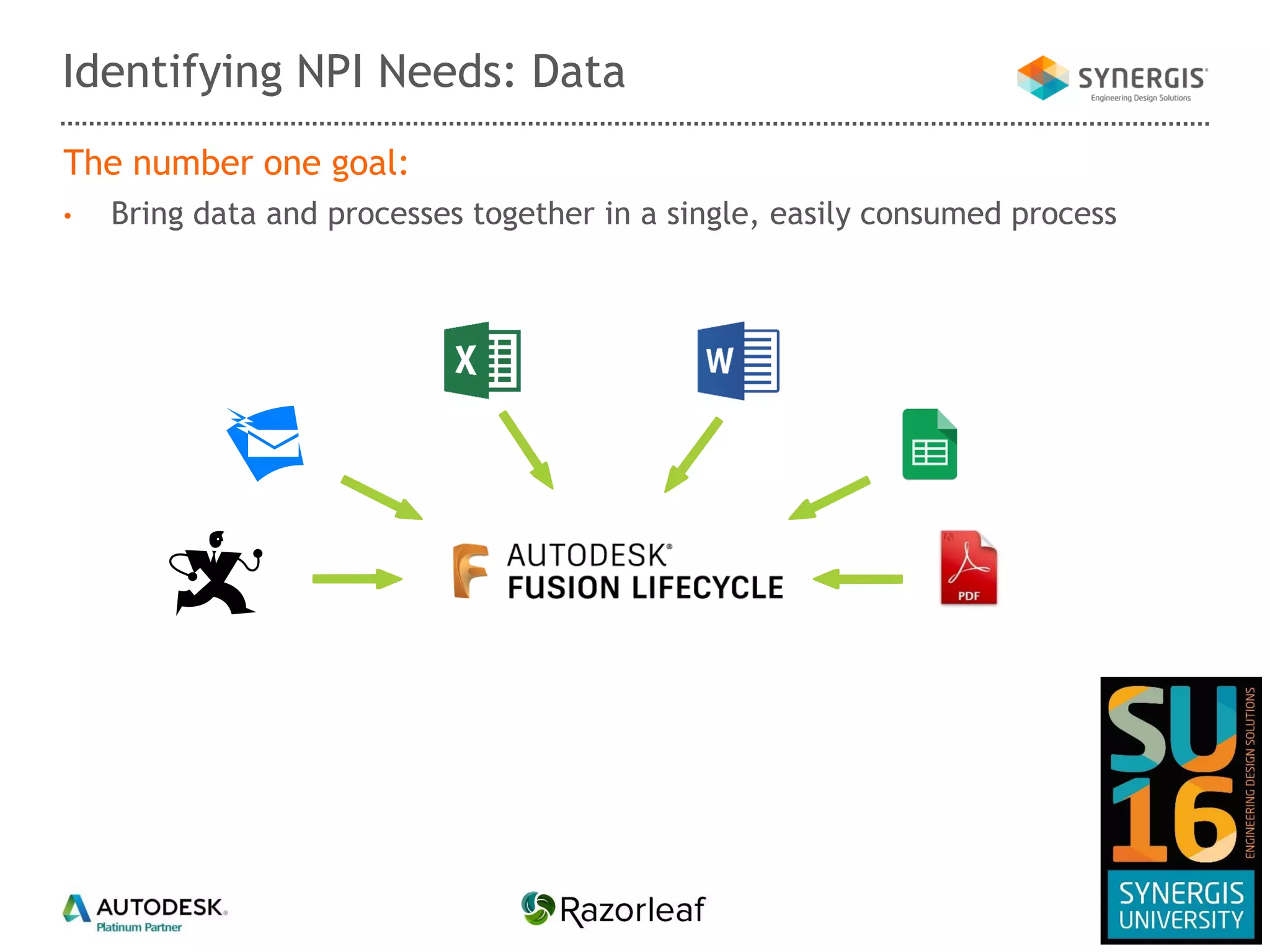The number one goal:
• Bring data and processes together in a single, easily consumed process
Identifying NPI Needs: Data
 
