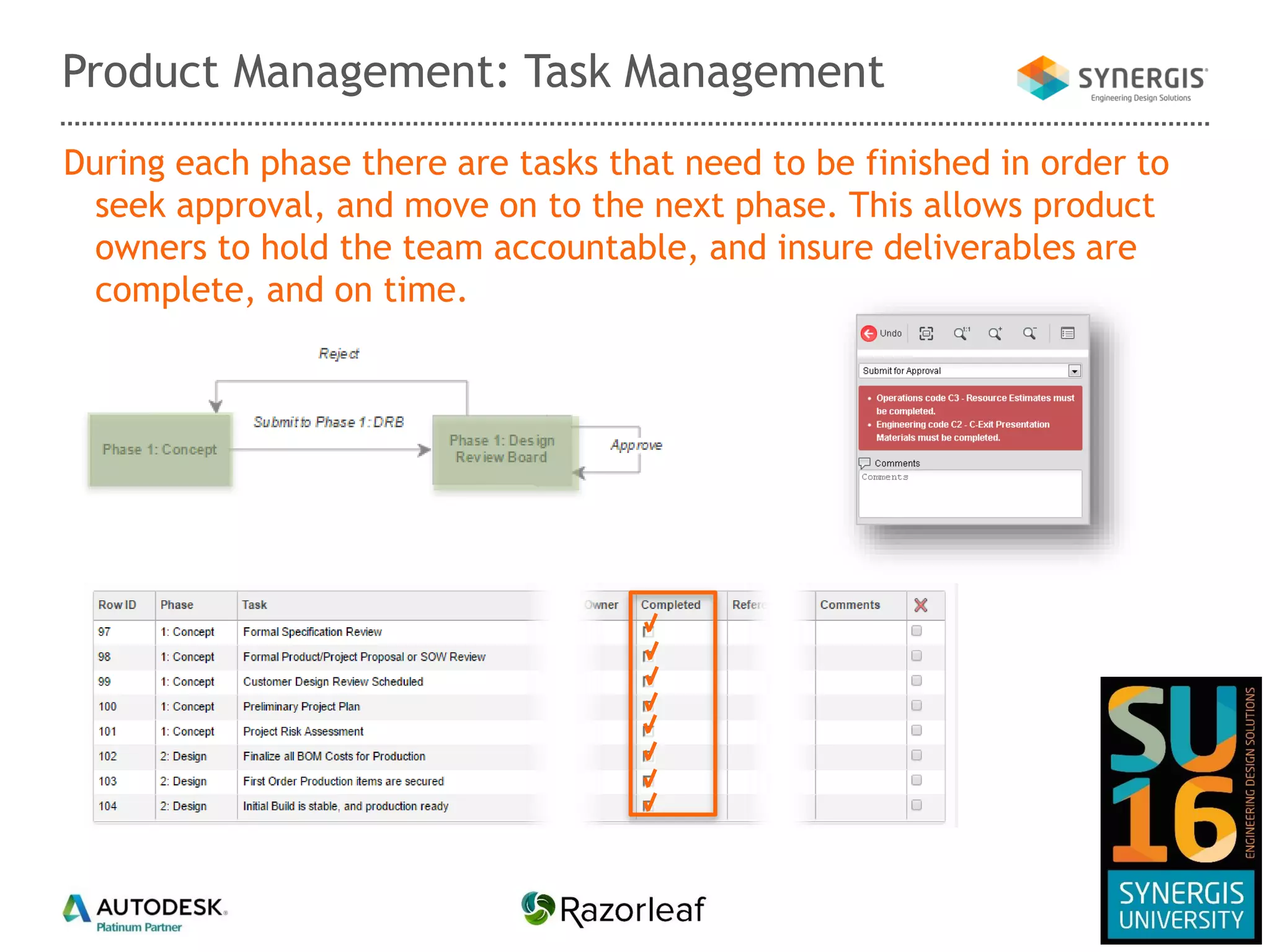 Product Management: Task Management
During each phase there are tasks that need to be finished in order to
seek approval, and move on to the next phase. This allows product
owners to hold the team accountable, and insure deliverables are
complete, and on time.
 