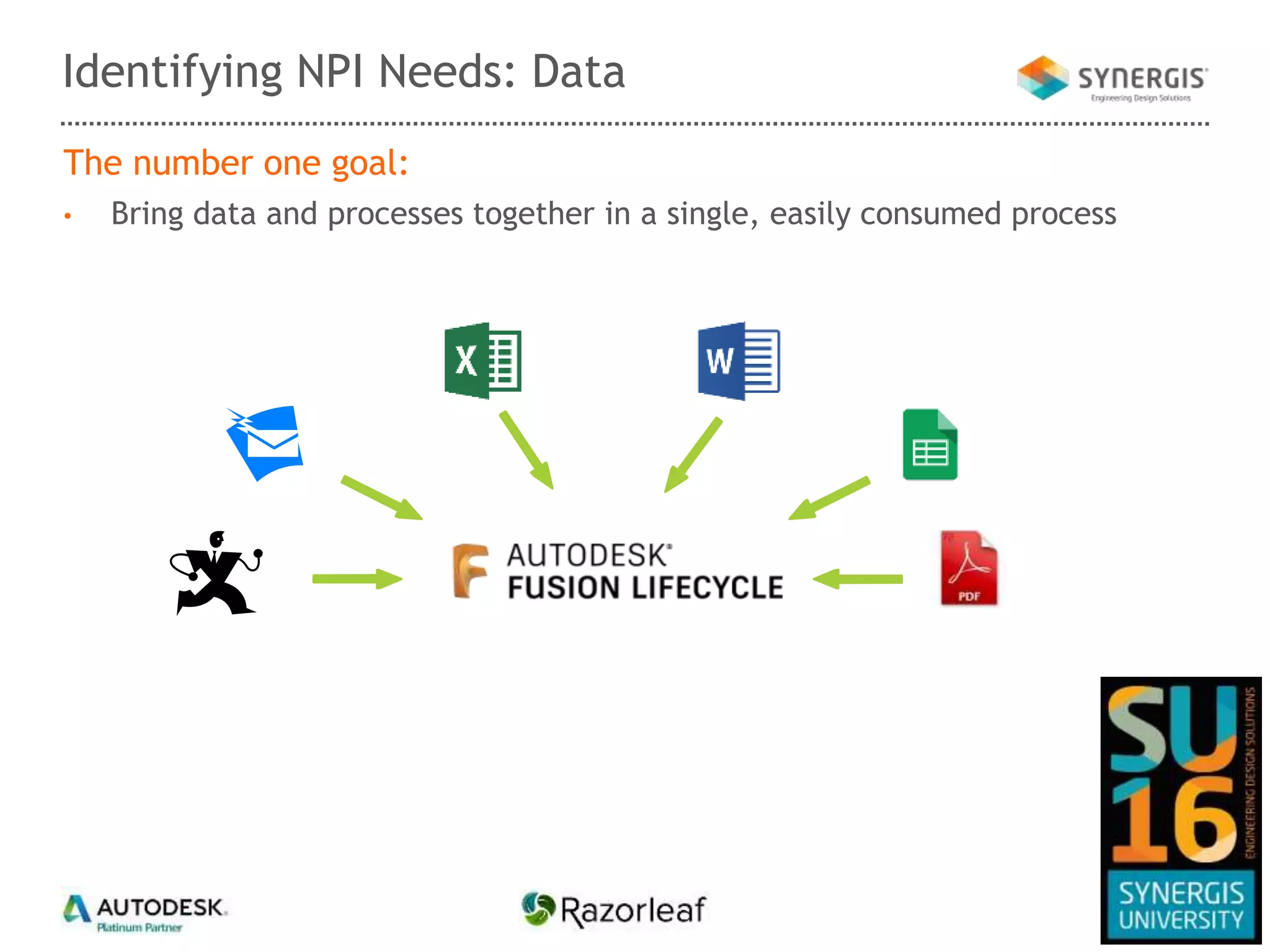 The number one goal:
• Bring data and processes together in a single, easily consumed process
Identifying NPI Needs: Data
 