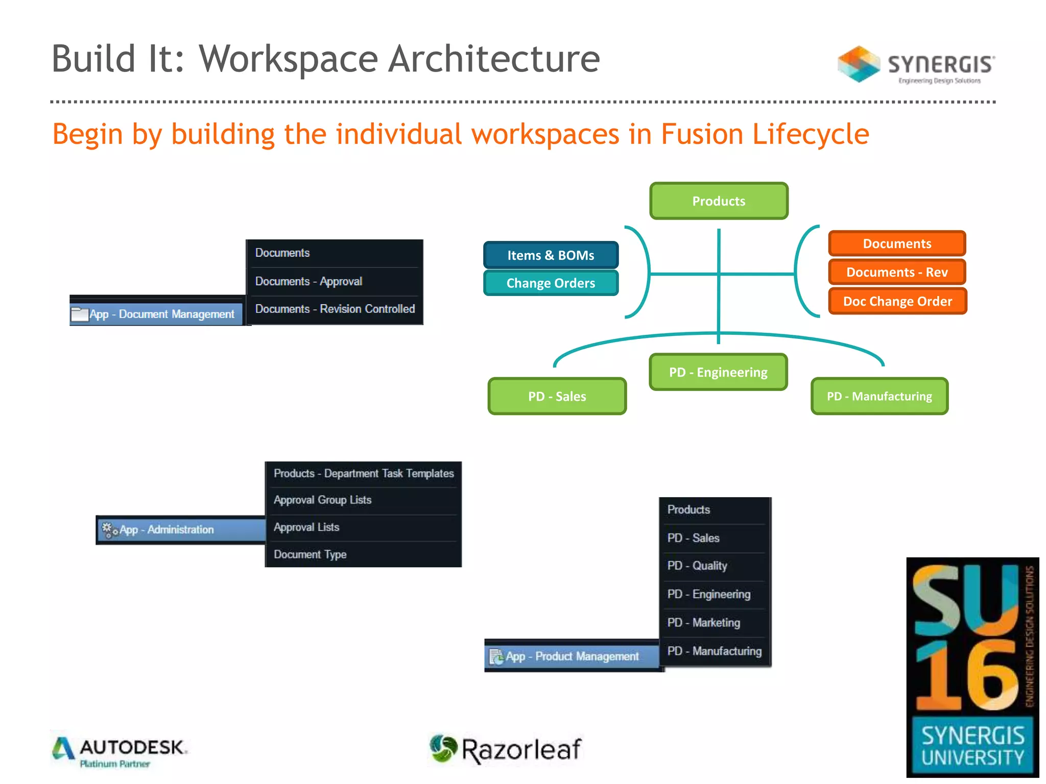Build It: Workspace Architecture
Change Orders
Items & BOMs
Documents
Products
Documents - Rev
Doc Change Order
PD - Sales
PD - Engineering
PD - Manufacturing
Begin by building the individual workspaces in Fusion Lifecycle
 