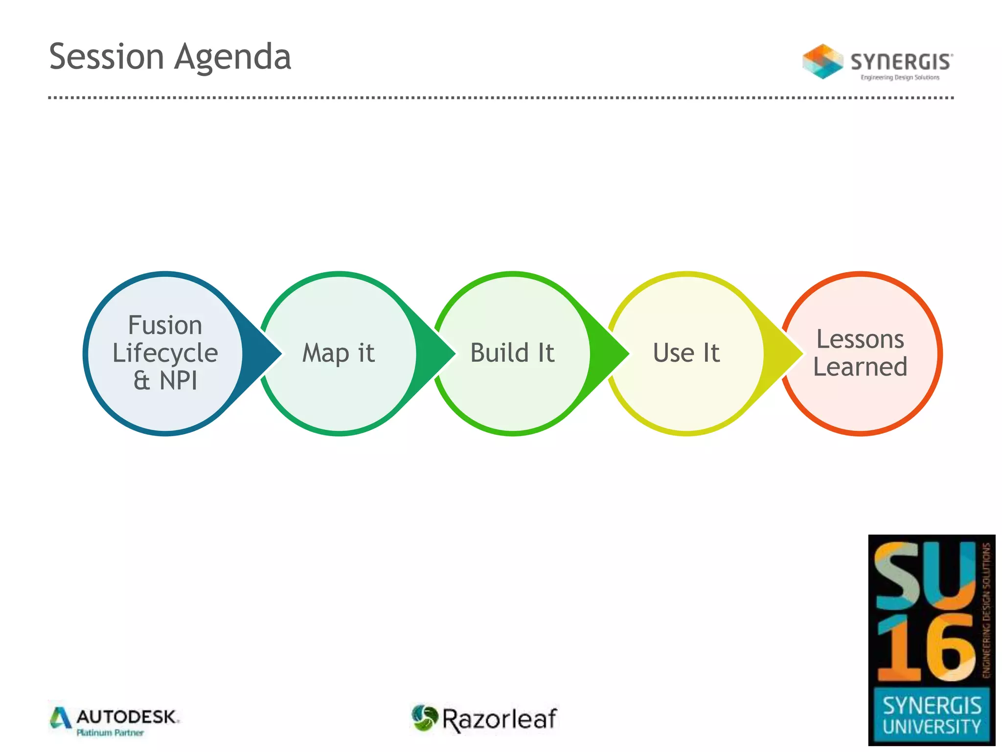 Lessons
Learned
Use ItBuild ItMap it
Fusion
Lifecycle
& NPI
Session Agenda
 