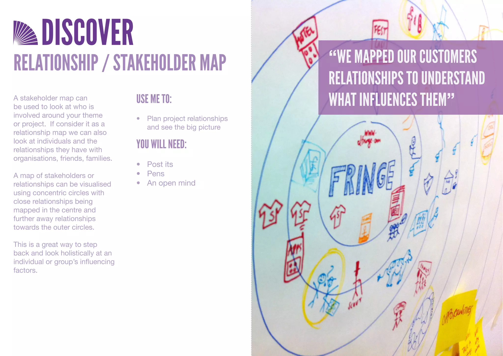 DISCOVER
RELATIONSHIP / STAKEHOLDER MAP                                       “WE MAPPED OUR CUSTOMERS
                                                                     RELATIONSHIPS TO UNDERSTAND
A stakeholder map can
be used to look at who is
                                    USE ME TO:                       WHAT INFLUENCES THEM”
involved around your theme          •	 Plan	project	relationships	
or project. If consider it as a        and	see	the	big	picture
relationship map we can also
look at individuals and the
relationships they have with
                                    YOU WILL NEED:
organisations, friends, families.
                                    •	 Post	its
A map of stakeholders or            •	 Pens
relationships can be visualised     •	 An	open	mind
using concentric circles with
close relationships being
mapped in the centre and
further away relationships
towards the outer circles.

This is a great way to step
back and look holistically at an
individual or group’s influencing
factors.
 