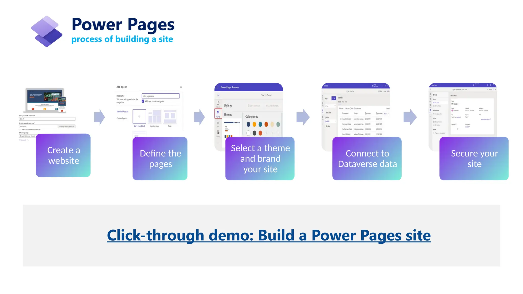 process of building a site
Power Pages
Create a
website
Define the
pages
Select a theme
and brand
your site
Connect to
Dataverse data
Secure your
site
Click-through demo: Build a Power Pages site
 