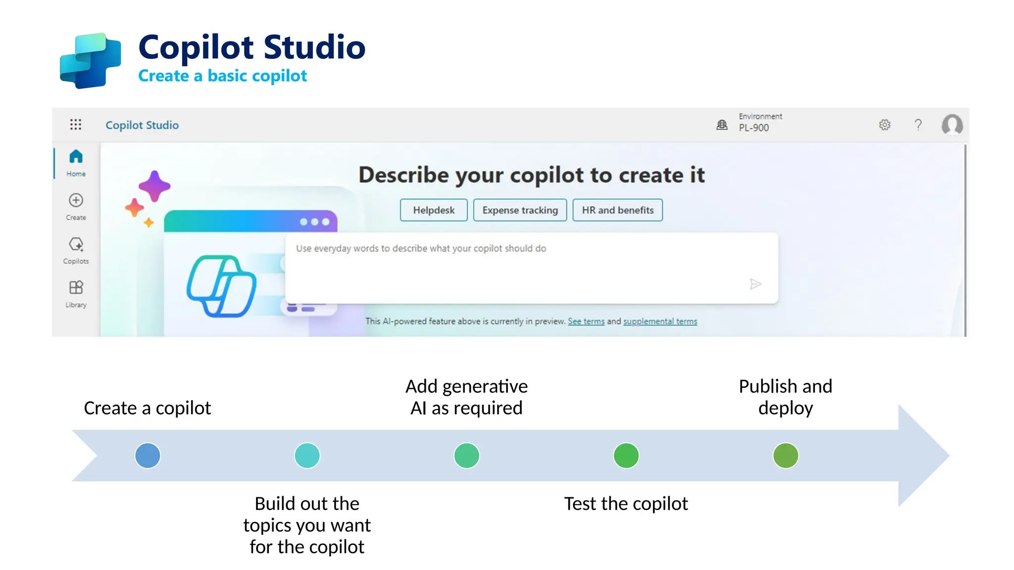Create a basic copilot
Create a copilot
Build out the
topics you want
for the copilot
Add generative
AI as required
Test the copilot
Publish and
deploy
Copilot Studio
 