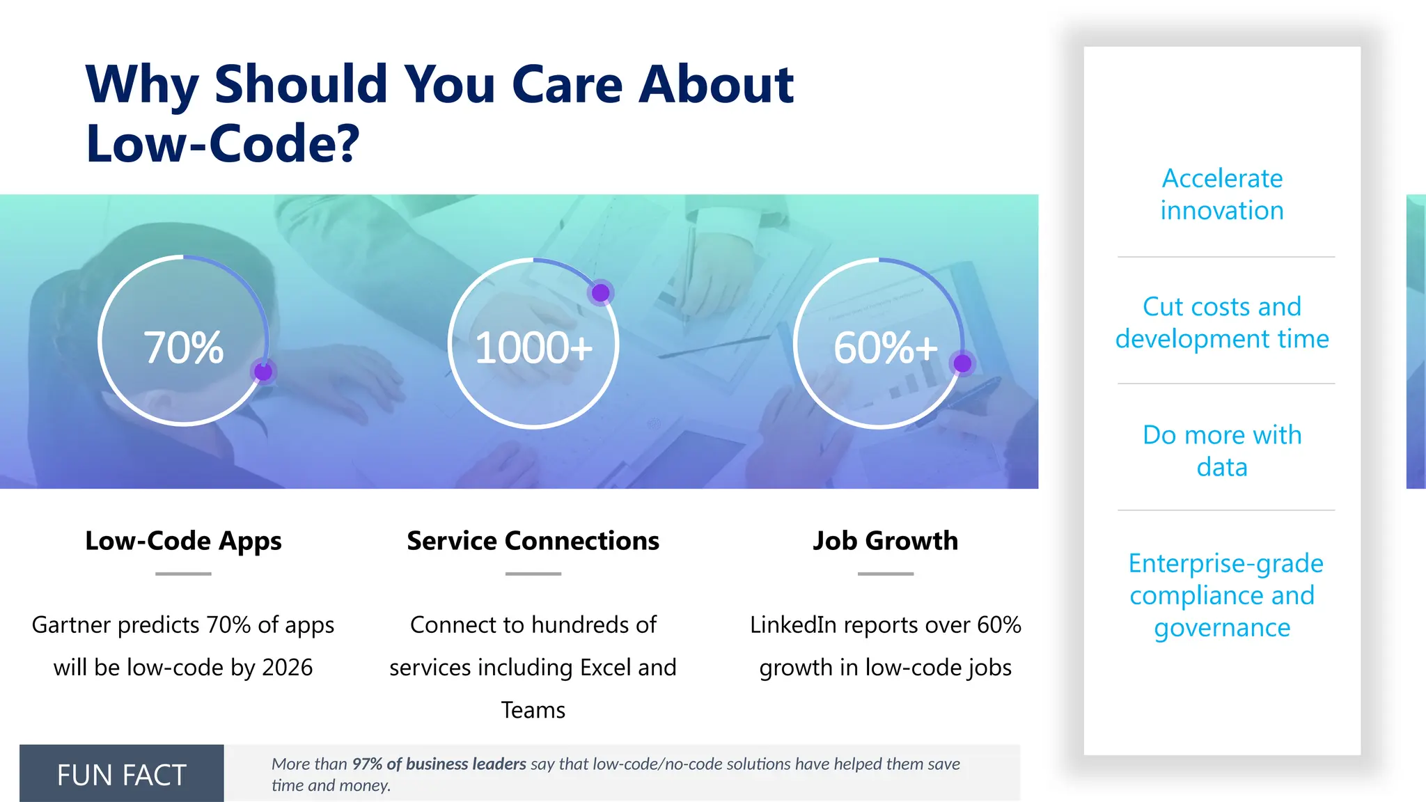 Why Should You Care About
Low-Code?
70% 1000+ 60%+
Low-Code Apps
Gartner predicts 70% of apps
will be low-code by 2026
Service Connections
Connect to hundreds of
services including Excel and
Teams
Job Growth
LinkedIn reports over 60%
growth in low-code jobs
Accelerate
innovation
Cut costs and
development time
Do more with
data
Enterprise-grade
compliance and
governance
More than 97% of business leaders say that low-code/no-code solutions have helped them save
time and money.
FUN FACT
 