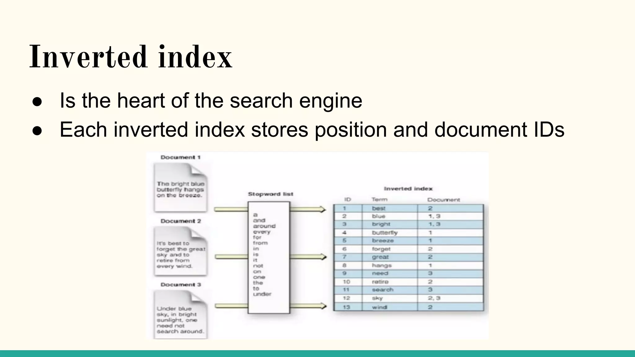 Inverted index ● Is the heart of the search engine ● Each inverted index stores position and document IDs 