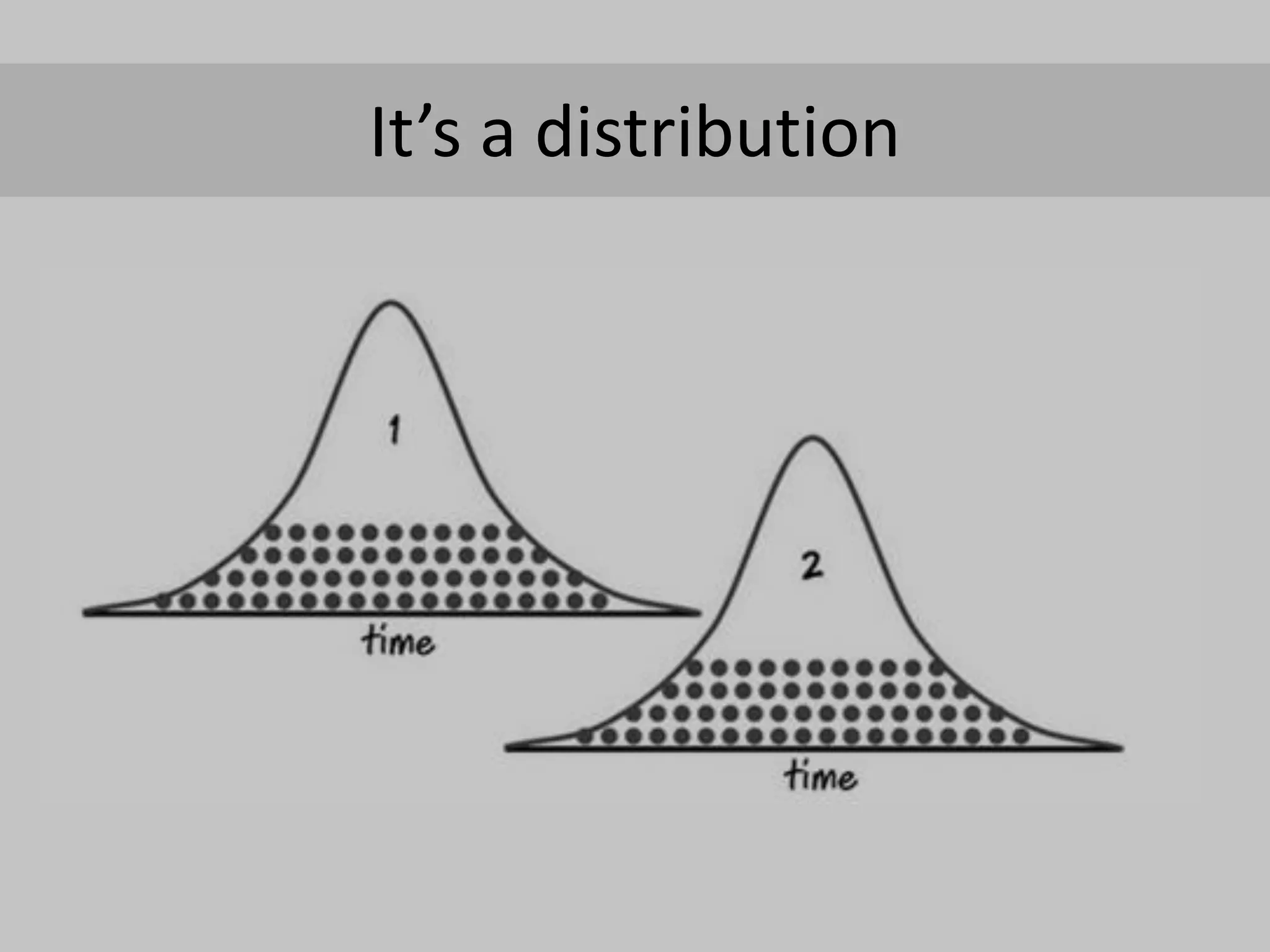 It’s a distribution
 