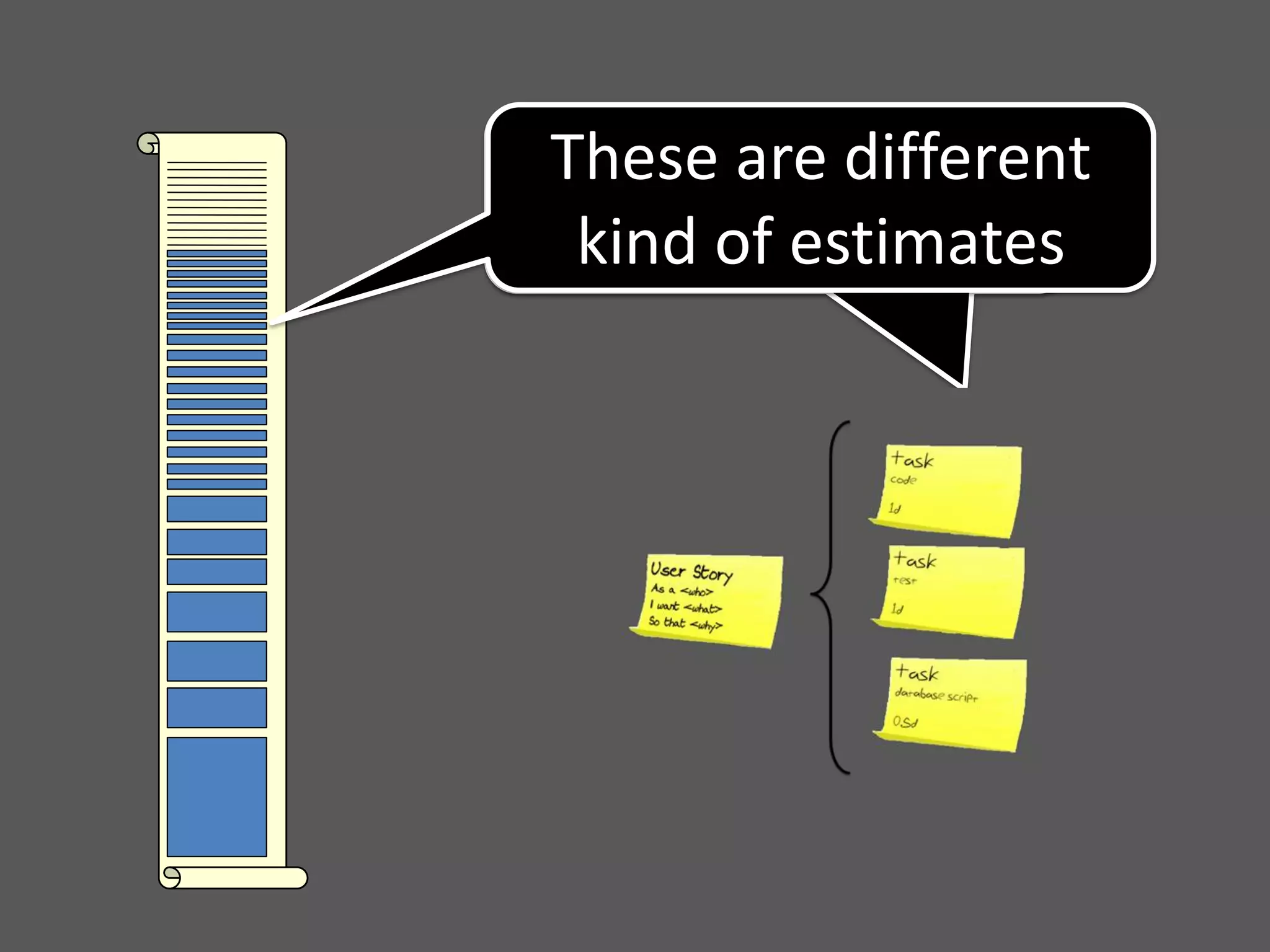 These areare
    These different
 kind of estimates
 different units
 
