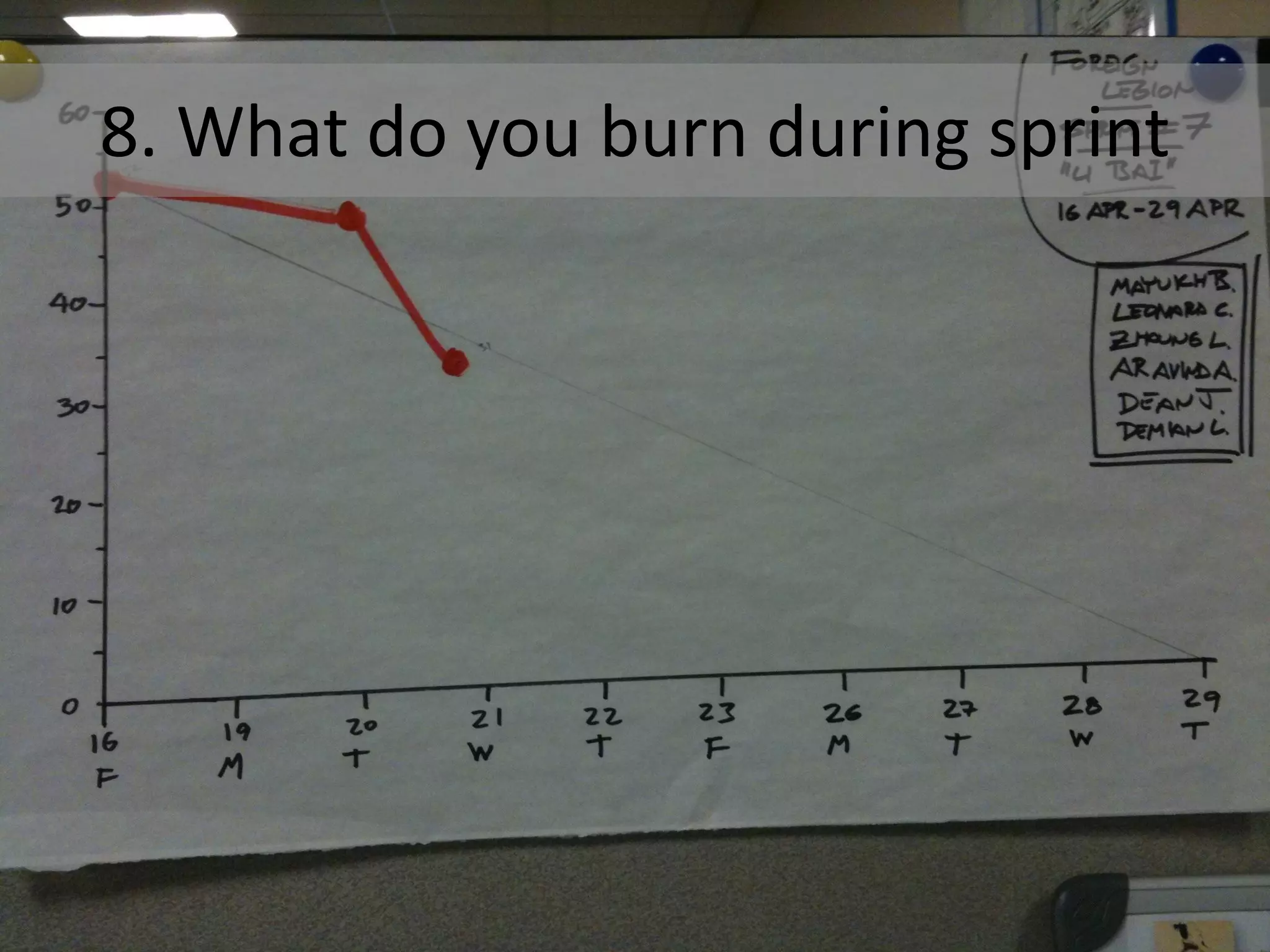 8. What do you burn during sprint
 