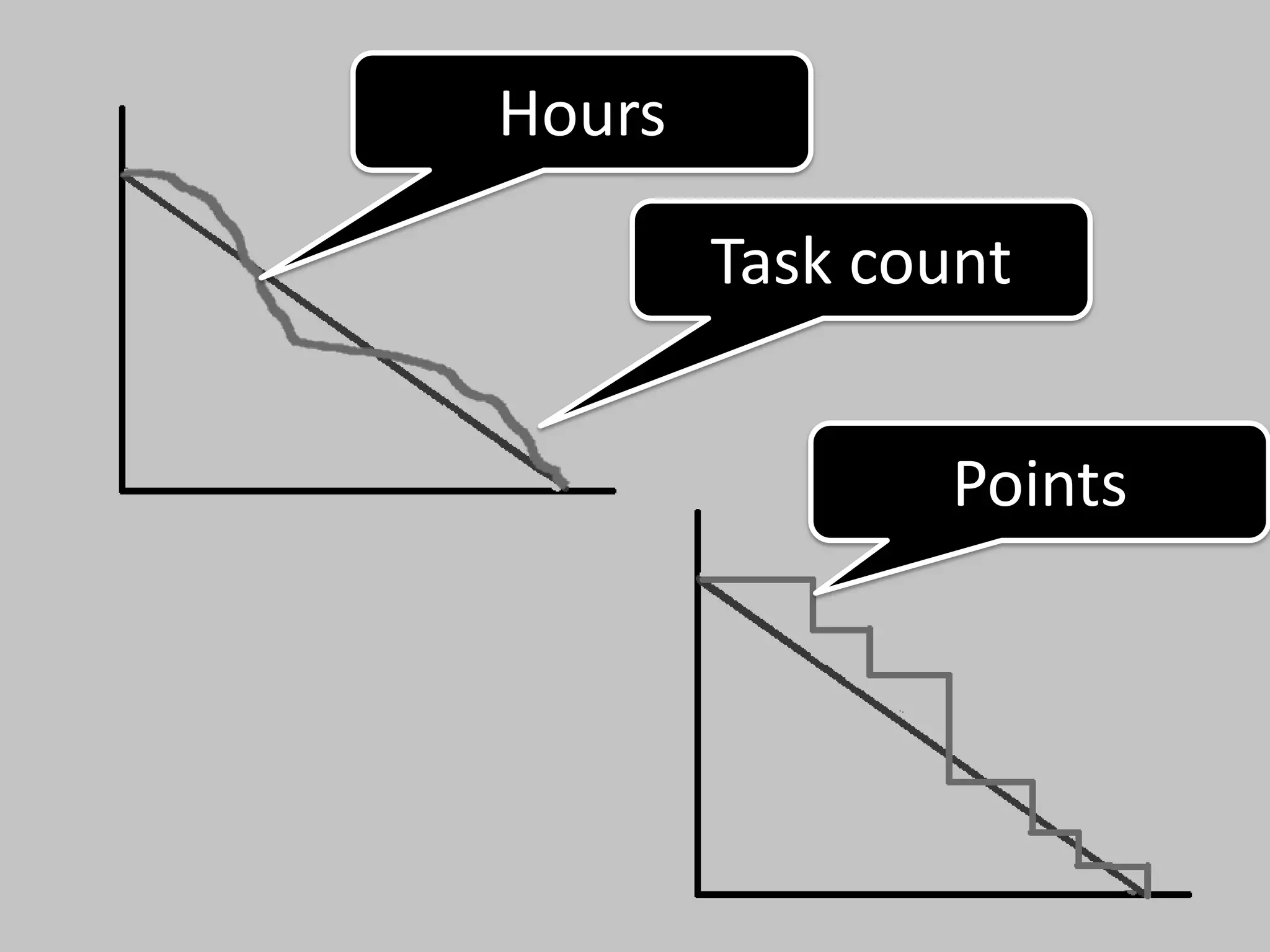 Hours

        Task count


                Points
 