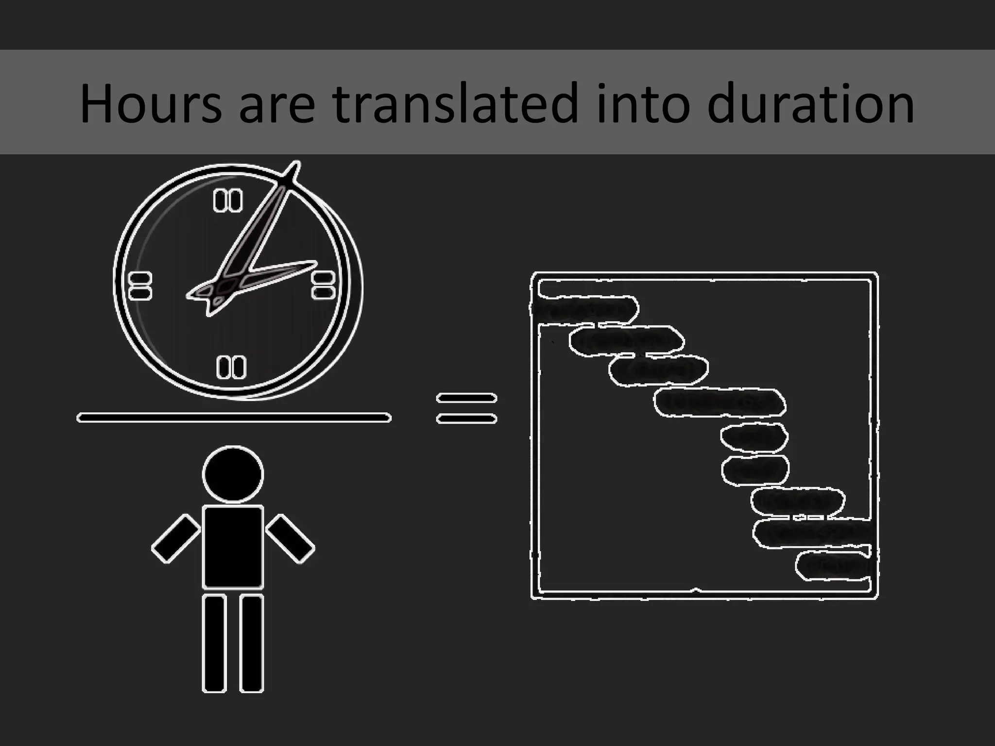 Hours are translated into duration
 