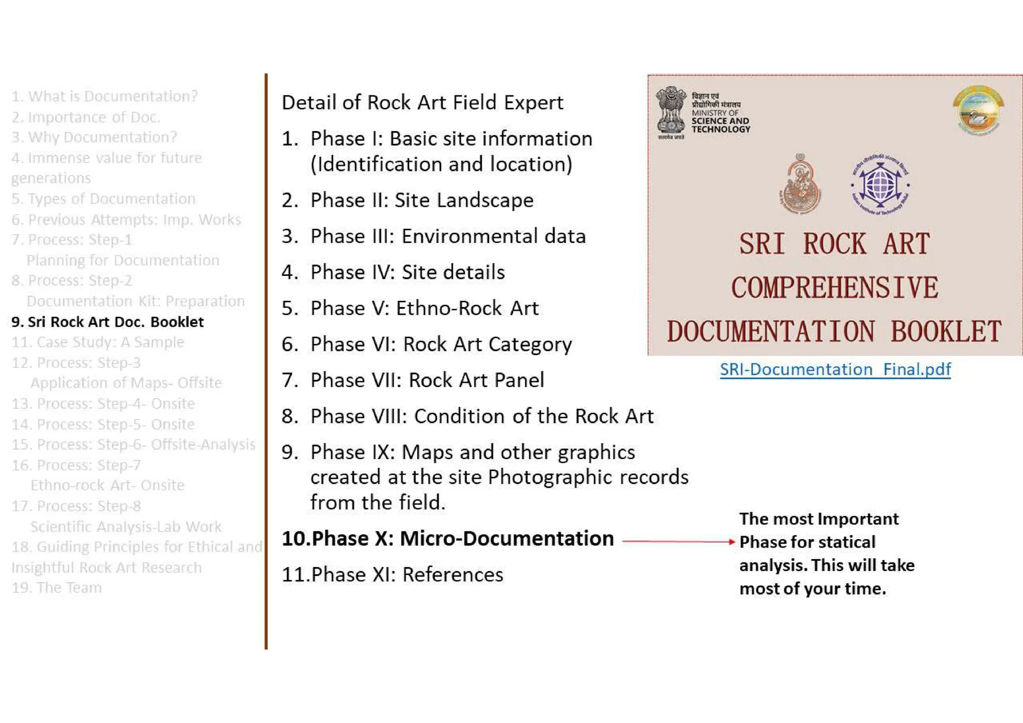 Discovering the Ancient Canvas: Exploring the Scientific Documentation Process of Rock Art