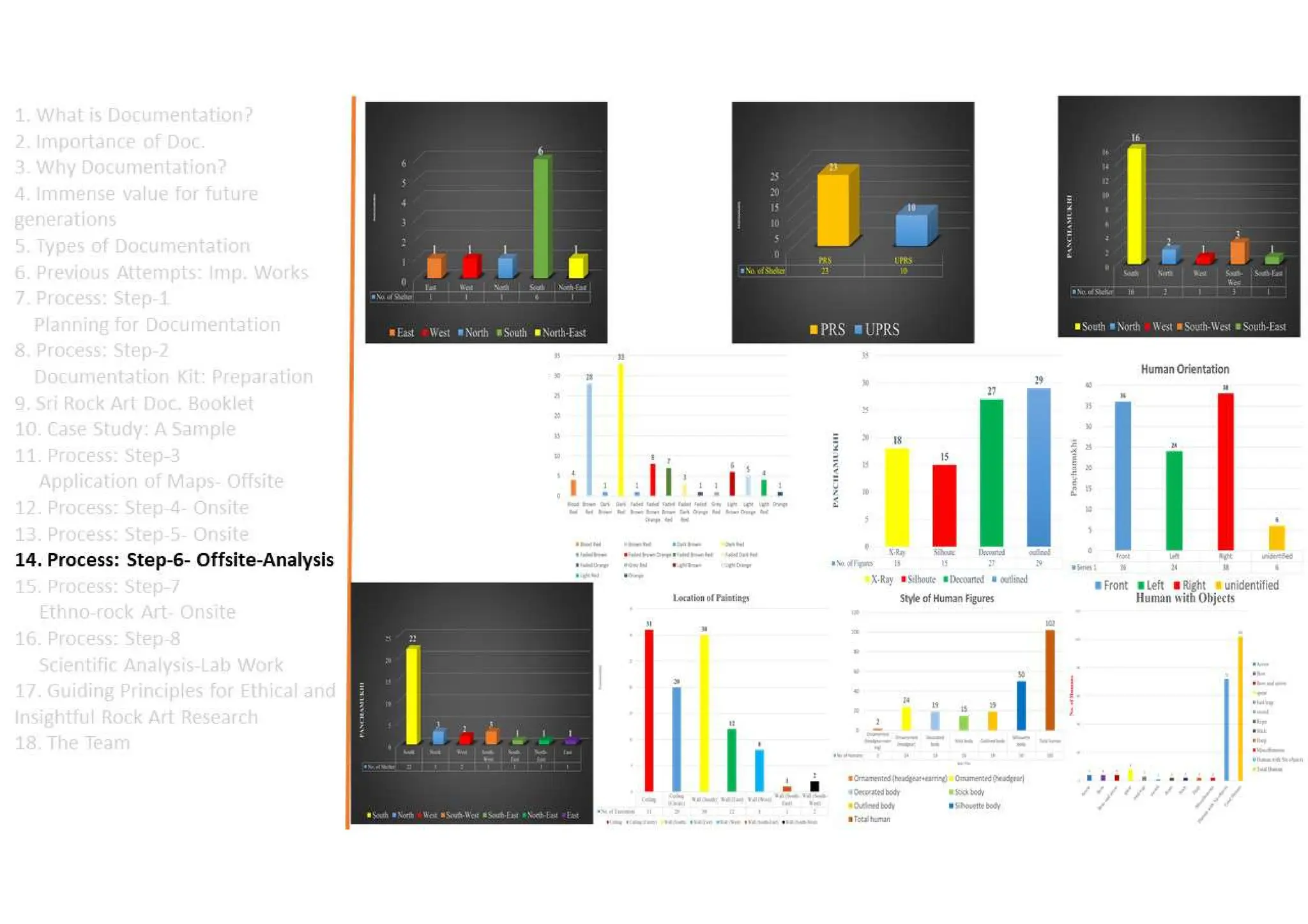 Discovering the Ancient Canvas: Exploring the Scientific Documentation Process of Rock Art