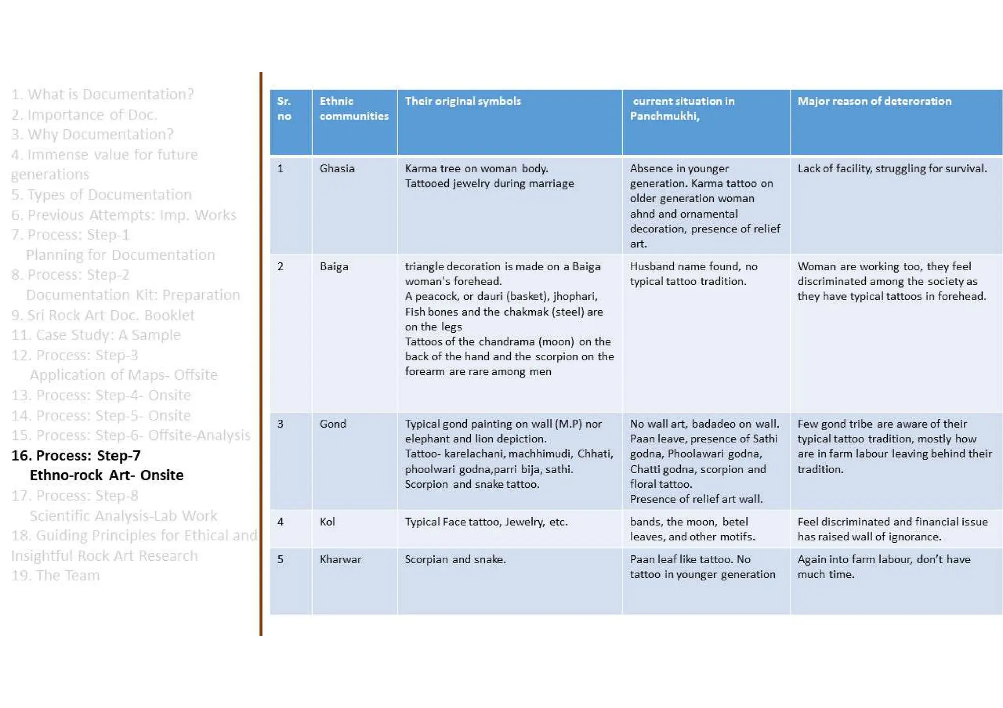 Discovering the Ancient Canvas: Exploring the Scientific Documentation Process of Rock Art