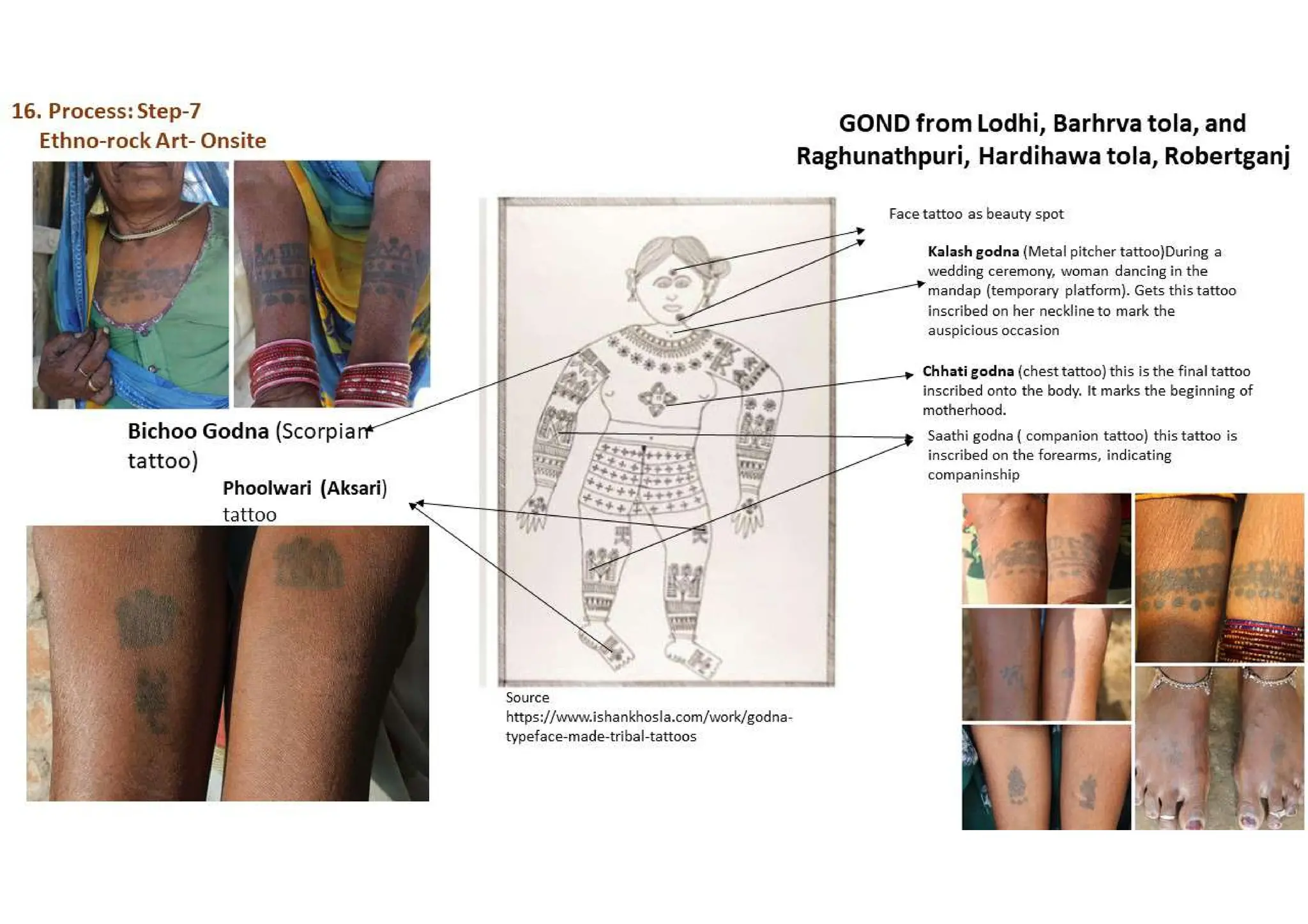 Discovering the Ancient Canvas: Exploring the Scientific Documentation Process of Rock Art