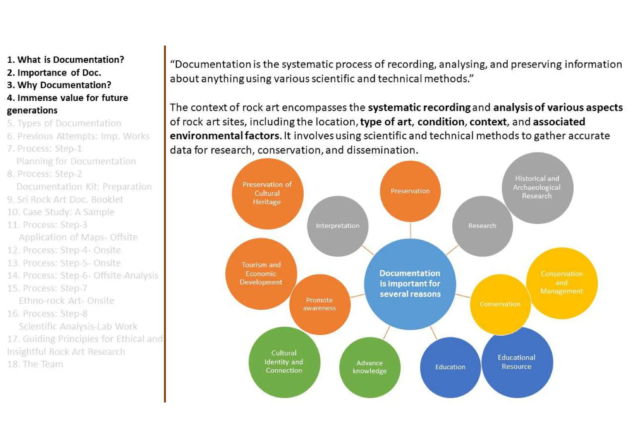 Discovering the Ancient Canvas: Exploring the Scientific Documentation Process of Rock Art