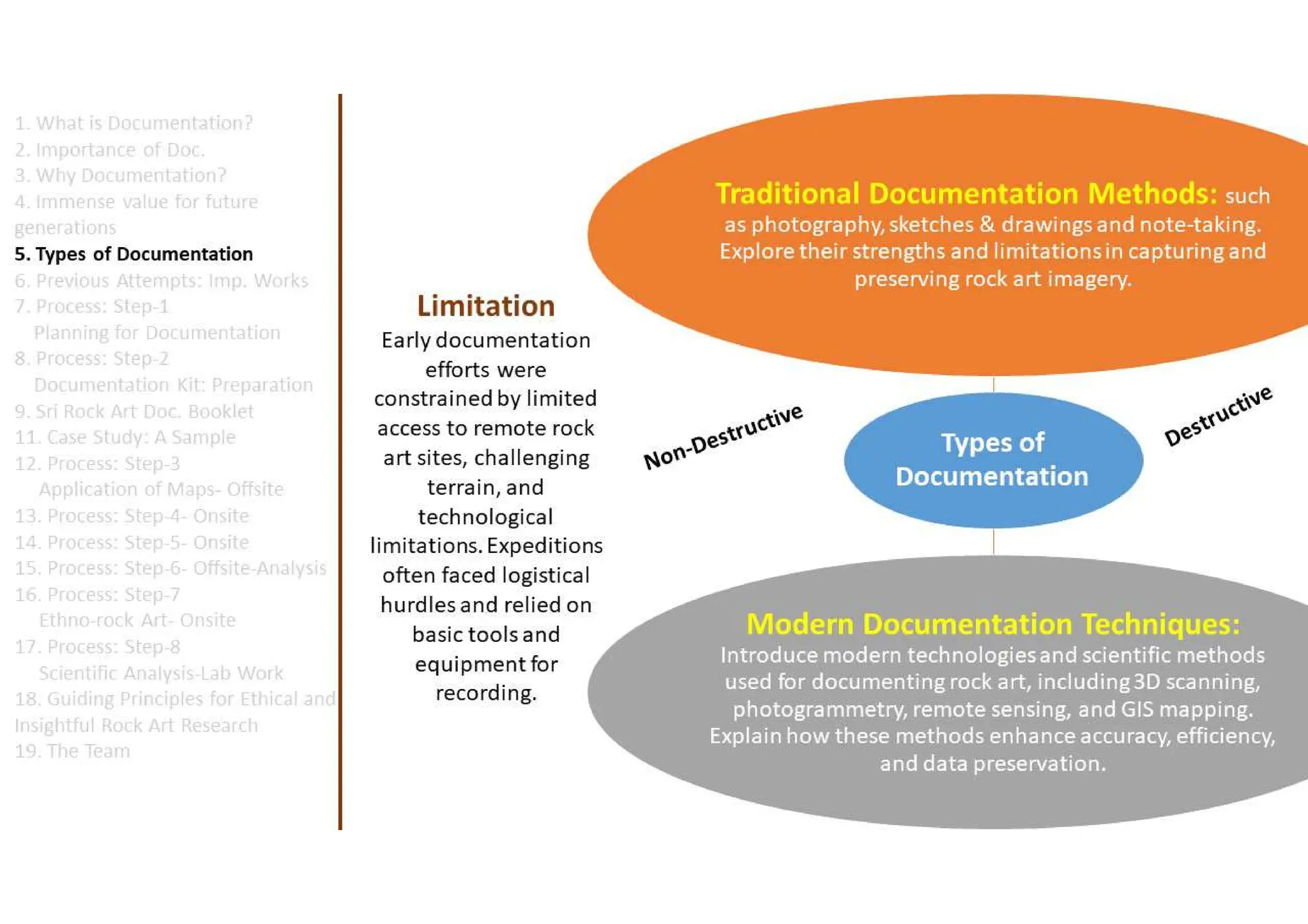 Discovering the Ancient Canvas: Exploring the Scientific Documentation Process of Rock Art