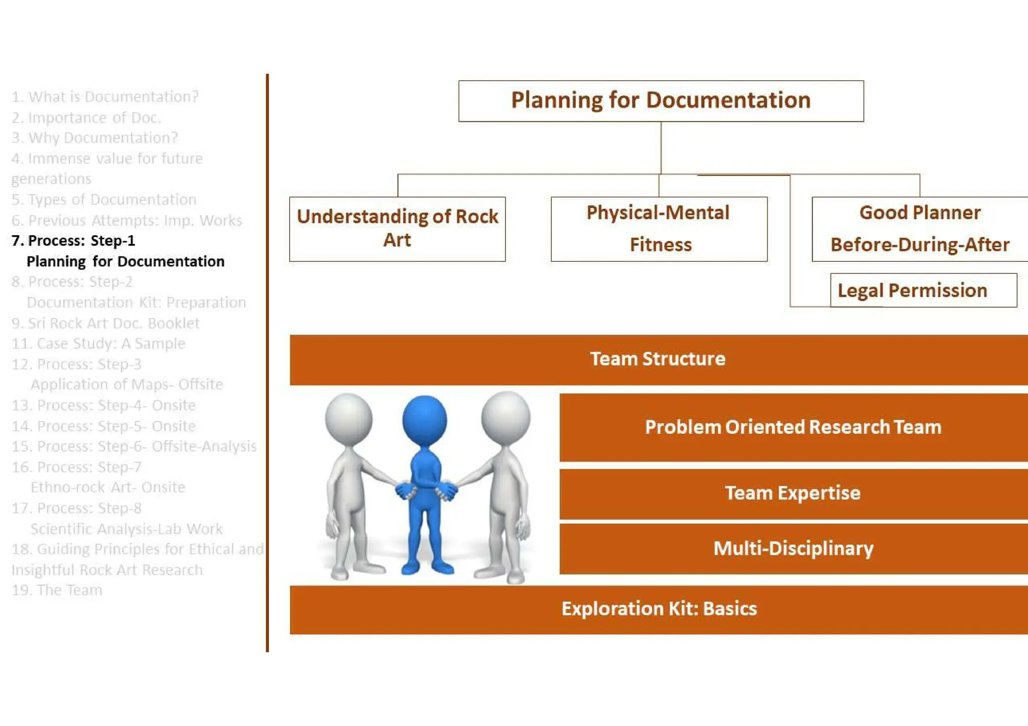 Discovering the Ancient Canvas: Exploring the Scientific Documentation Process of Rock Art