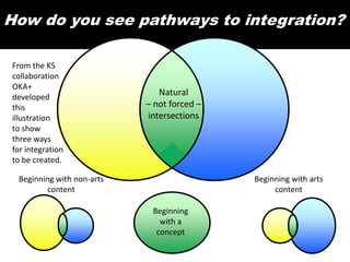 How do you see pathways to integration?

 From the KS
 collaboration
 OKA+
 developed
                               Natur...
