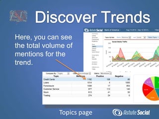Here, you can see
the total volume of
mentions for the
trend.




              Topics page
 
