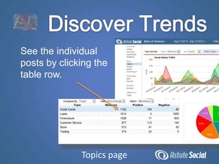 See the individual
posts by clicking the
table row.




              Topics page
 