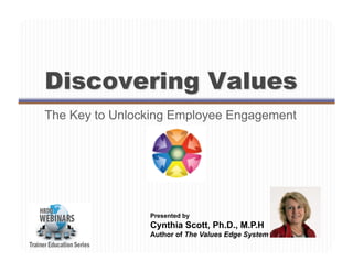 The Key to Unlocking Employee Engagement




                Presented by
                Cynthia Scott, Ph.D., M.P.H
                Author of The Values Edge System
 