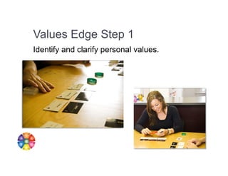 Values Edge Step 1
Identify and clarify personal values.
 