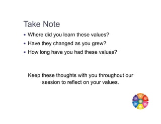 Take Note
  Where did you learn these values?
  Have they changed as you grew?
  How long have you had these values?


...