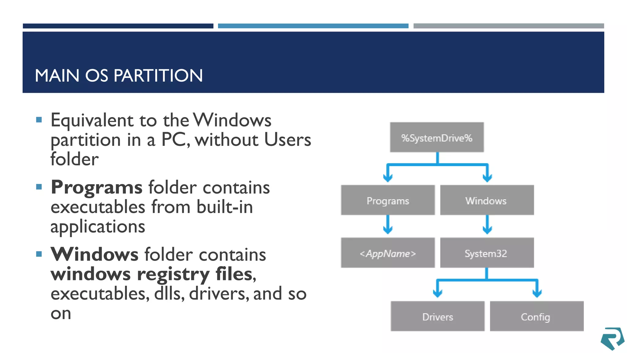 MAIN OS PARTITION
 Equivalent to the Windows
partition in a PC, without Users
folder
 Programs folder contains
executables from built-in
applications
 Windows folder contains
windows registry files,
executables, dlls, drivers, and so
on
 