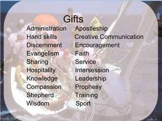 Gifts
Administration   Apostleship
Hand skills      Creative Communication
Discernment      Encouragement
Evangelism       Faith
Sharing          Service
Hospitality      Intersession
Knowledge        Leadership
Compassion       Prophesy
Shepherd         Training
Wisdom           Sport
 