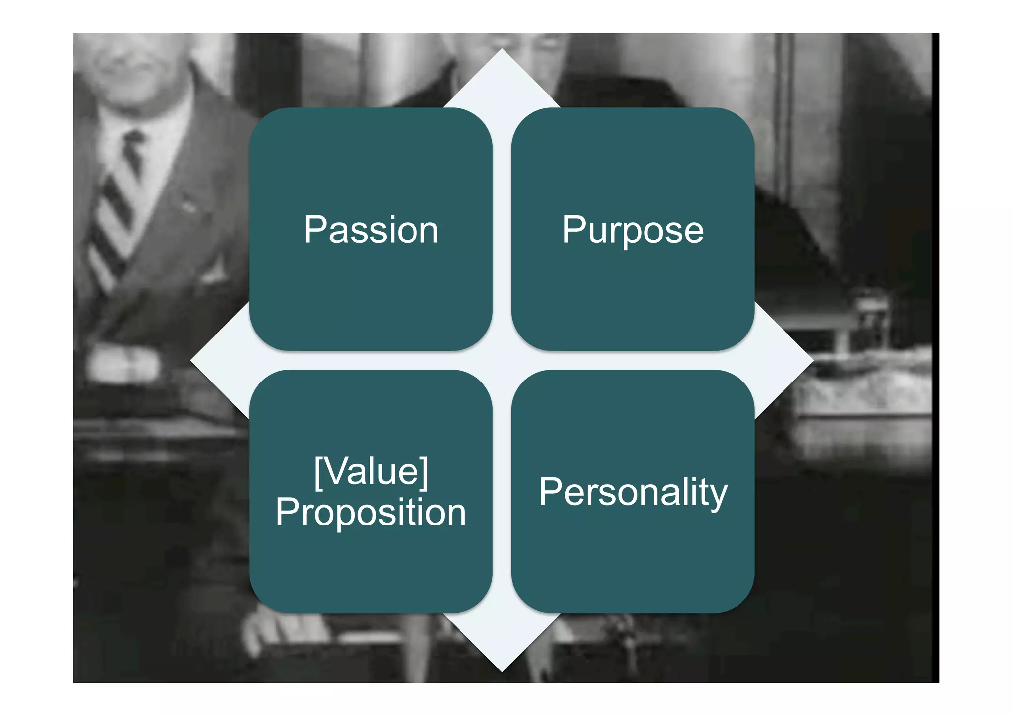 Passion       Purpose




  [Value]
              Personality
Proposition
 