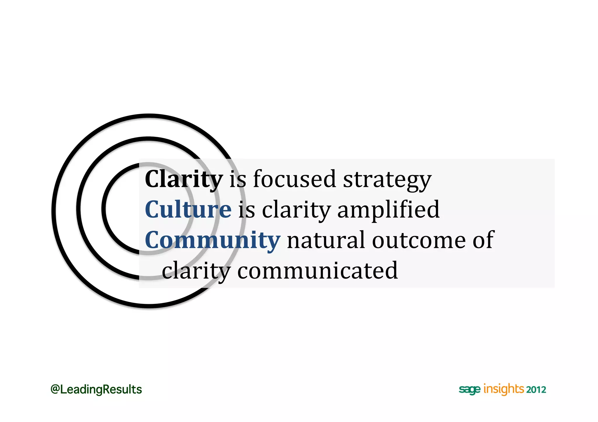 Clarity	
  is	
  focused	
  strategy	
  
               Culture	
  is	
  clarity	
  ampli2ied	
  
               Community	
  natural	
  outcome	
  of	
  	
  
               	
  	
  	
  clarity	
  communicated	
  



@LeadingResults!
 