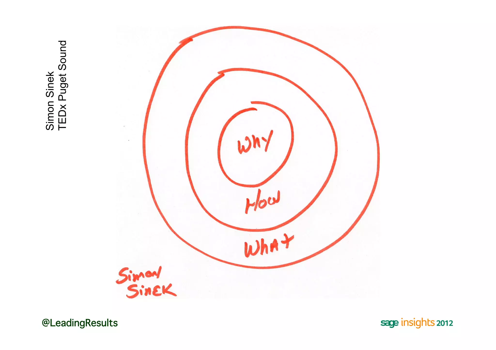Simon Sinek
                   TEDx Puget Sound




@LeadingResults!
 